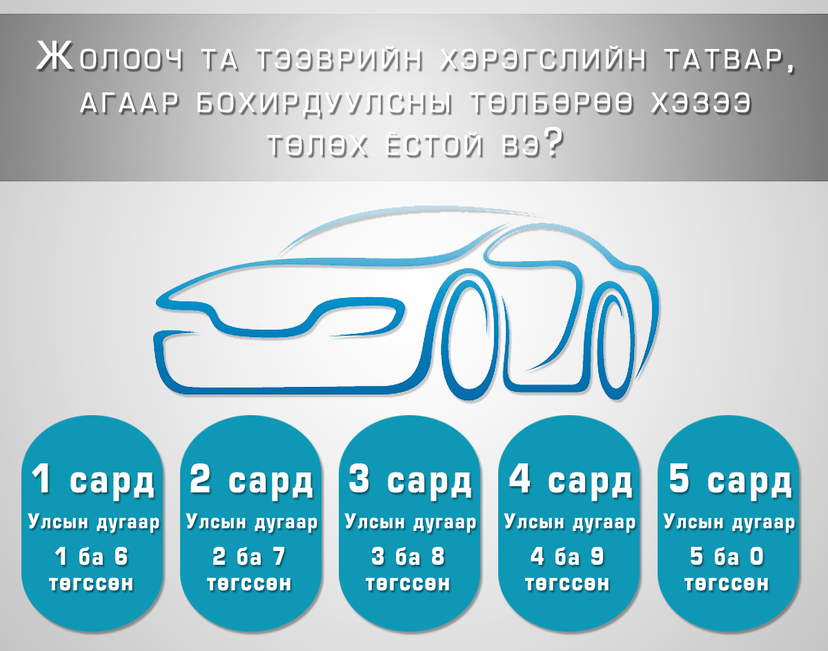 Автомашины улсын дугаар 3, 8-аар төгссөн бол татвараа төлнө