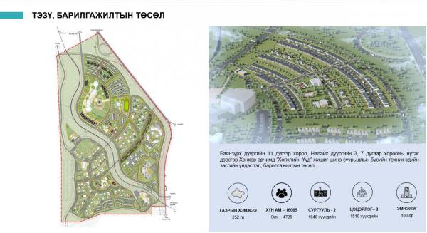 "Хөгжлийн үүд” жишиг суурьшлын бүс байгуулах тогтоолын төслийг баталлаа