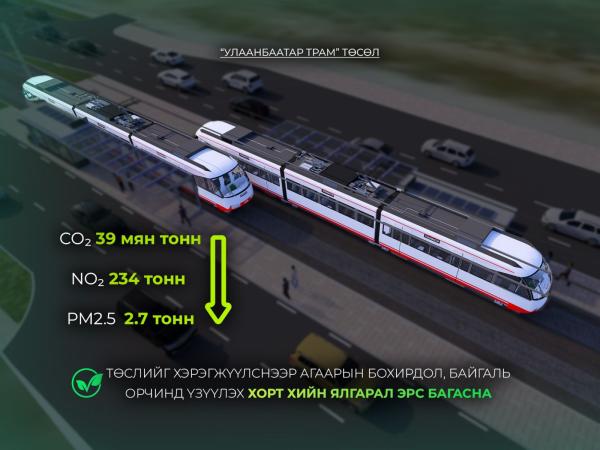 &ldquo;Улаанбаатар трам&rdquo; төслийг хэрэгжүүлснээр агаарын бохирдол, байгаль орчинд үзүүлэх хорт хийн ялгарал эрс багасна