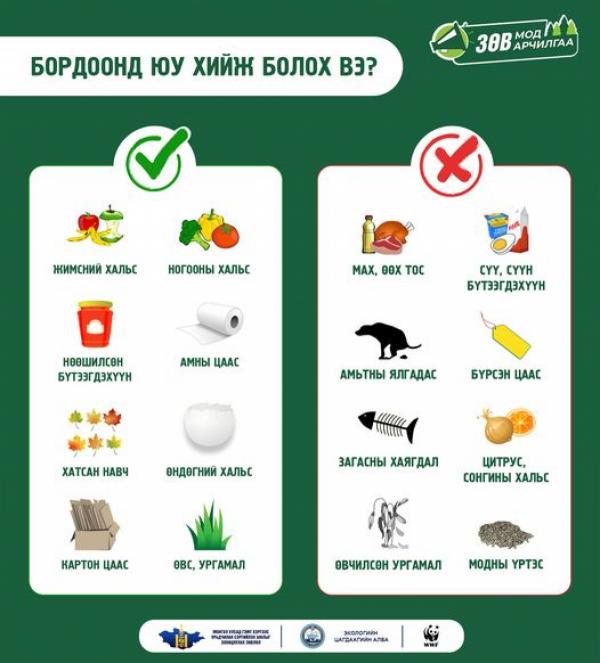 "Ногоон дуу хоолой" аянд нэгдэж тарьсан модоо арчилж ургуулцгаая