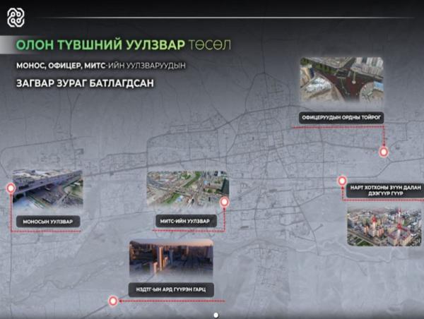 Монос, Офицер, МИТС-ийн уулзваруудын загвар зураг батлагджээ