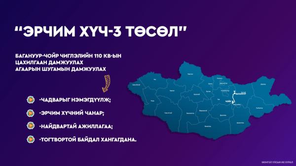 Багануур-Чойр чиглэлийн 188 км 220 кВ хоёр хэлхээт цахилгаан дамжуулах агаарын шугам, дэд станцыг өргөтгөх зээлийн хэлэлцээрийг батлав